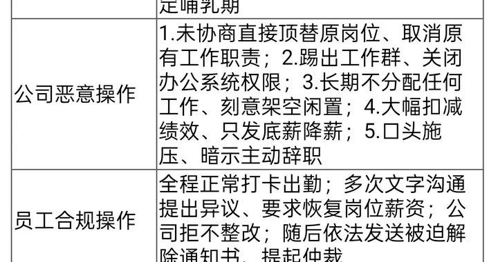 休完产假回岗被架空逼迫离职 完整胜诉案例拆解 | 杜律师