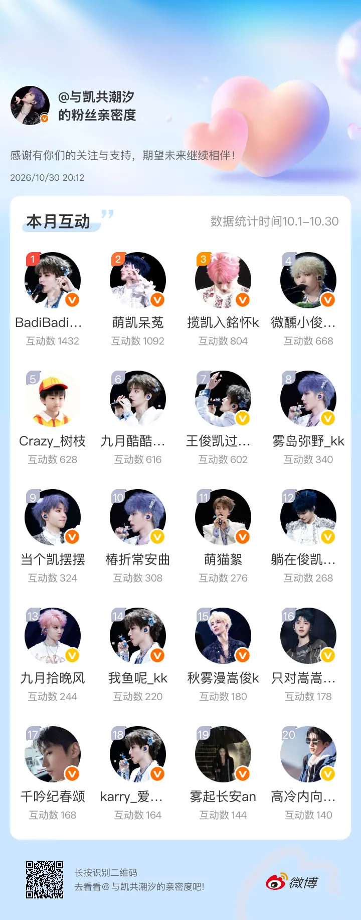感谢有你们的陪伴与支持，期望未来继续相伴～ 微博亲密度粉丝亲密度