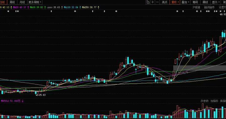 券商突袭拉升！中金“万亿航母”起航，新一轮行情已至？
