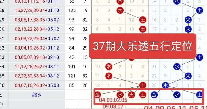 揭秘2026-037期：五行推号背后，到底藏着哪几组天机号码
