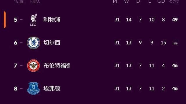 说三道四9002：伯恩茅斯这个球队在英超