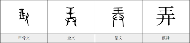 每日一字——弄