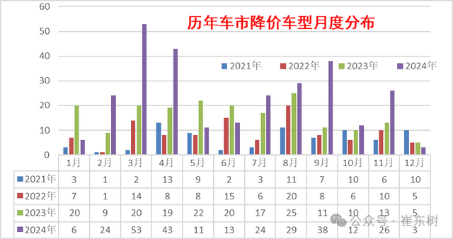 2024年冬季价格战降温、市场火爆增量