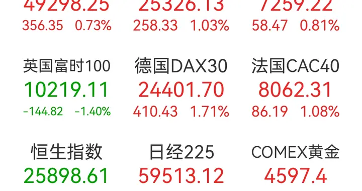盘前预判