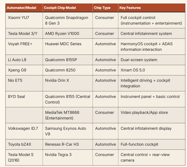 车规芯片VS消费级芯片：一场关乎生命安全的"世纪之争"
