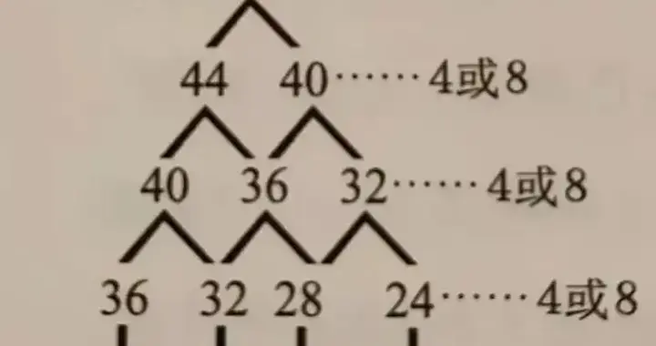 数字卦乃阴阳爻之原型！