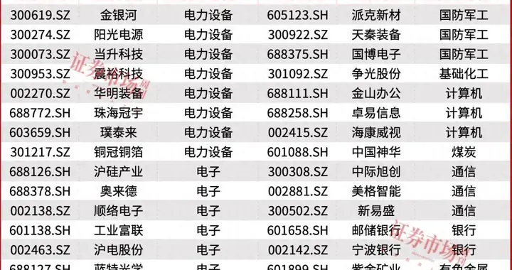 利好不断！A股11月金股出炉（名单一览）