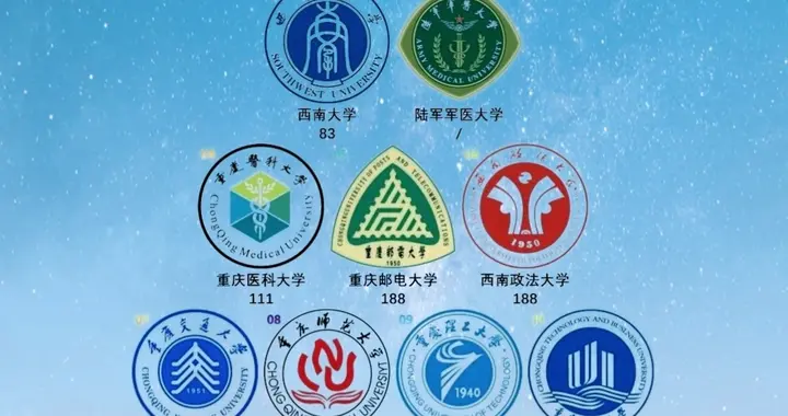 重庆高校“隐藏王者”：除了重大、西南大，这所双非院校被低估了