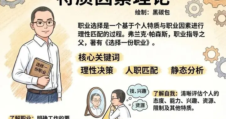 不看MBTI、不盲投简历，百年职业理论教你做自己的规划师