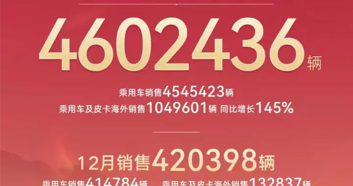 比亚迪/吉利/奇瑞合计破千万，三巨头锁定格局