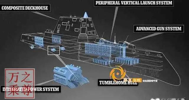 幻想与现实，美国武器的真实性能与精神美国人的信仰式吹嘘