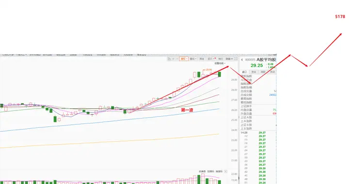 年前三个方向，商业航天依然是最重要