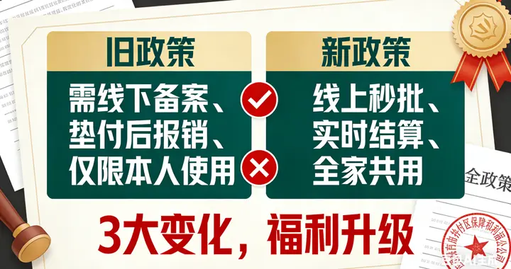 2026医保大升级🔥跨省花账户、生娃零自付，1.5亿人受益！