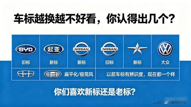 健康养生：车标越换越丑，你认得出几个？