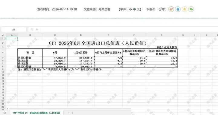 全球货币支付排名：美元跌到50.1％，欧元降到21.88％，人民币呢
