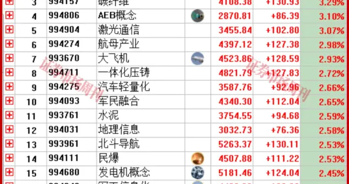 A股，将走出"政策预期驱动的震荡修复"行情？