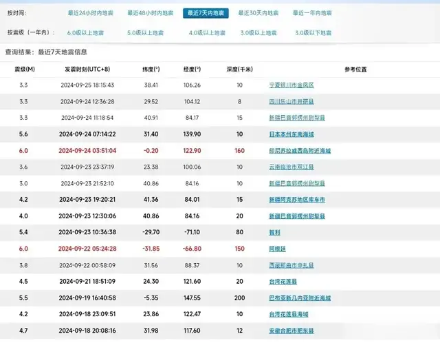 刚刚银川、吐鲁番、合肥连发地震，震感强烈，有地方没预警！