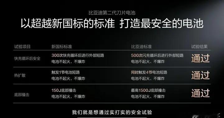 再也不怕快充衰减：比亚迪用技术给电池寿命上保险