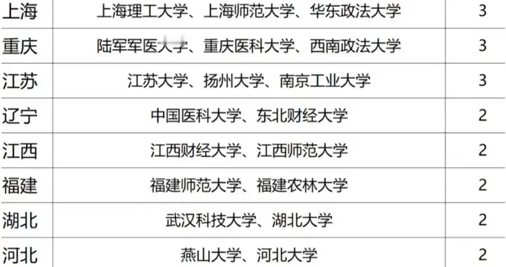 各省“非双一流宝藏高校”清单：分数不高，却攥着本地最稳的饭碗