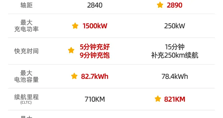 宋Ultra EV：把比肩25万+纯电SUV的配置带进十五万级