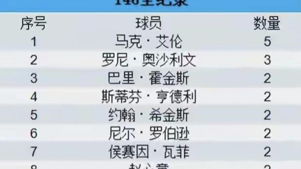 不知所云的快乐：今天涨知识了，打147很