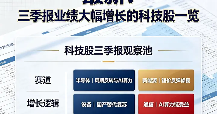 最新！三季报业绩大幅增长的科技股一览