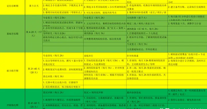 26考研成绩公布前60天，看似是等待分数，实则是拉开差距的空窗期