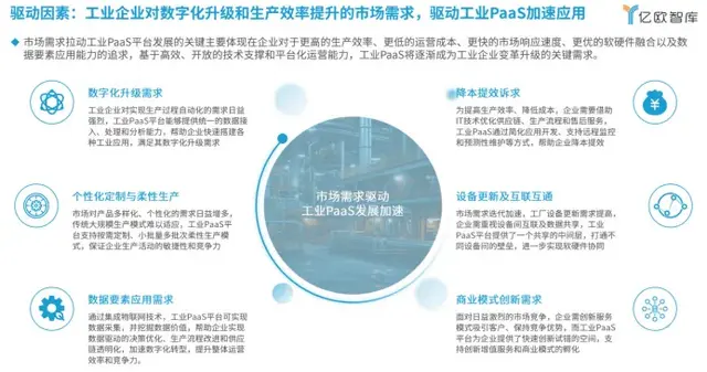 《2024中国工业PaaS应用洞察报告》|亿欧智库