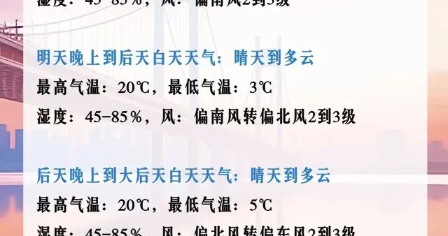 武汉暖到21℃！未来三天晴好在线，三九天体验“小阳春”超舒适