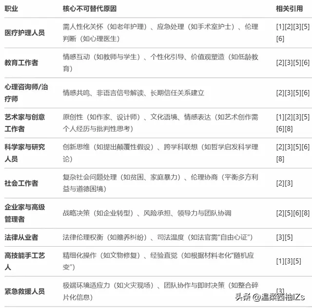 未来十大“不倒翁”职业揭晓，原来这些才是新时代的“金饭碗”！