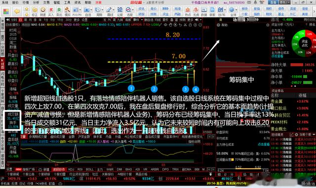 新增超短线自选股1只，有落地情感陪伴机器人销售‖2只自选股跟踪