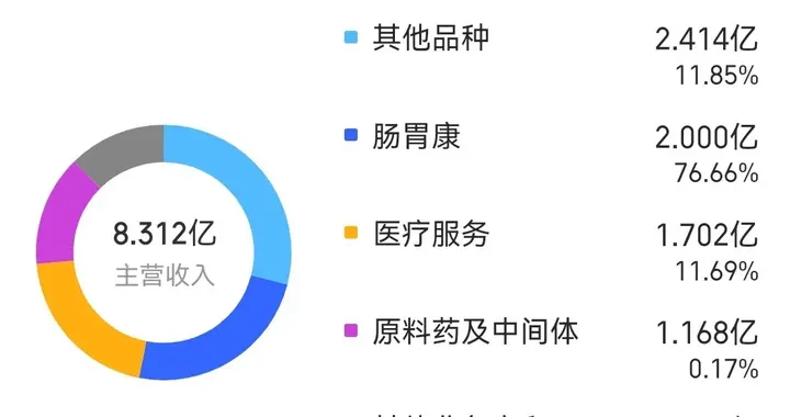 20%换手+9%振幅！这只亏损股烈火烹油频频高换手，要成妖股了吗？
