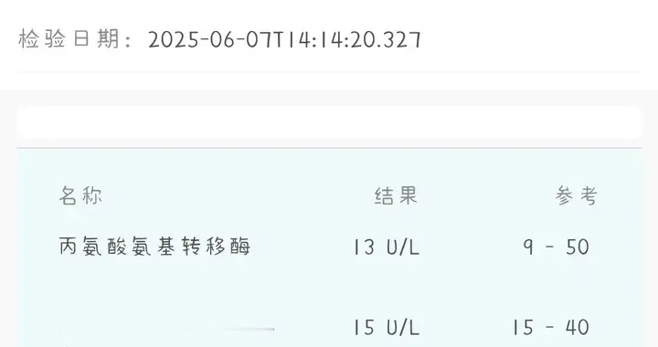 23岁查出IgA肾病，尿蛋白从2g多降至达标！我的治疗经历分享