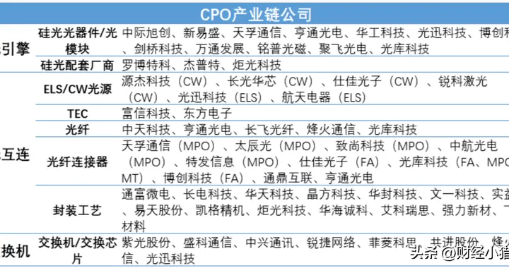 盘后，OpenAI大消息！AI算力，再传利好，周五又要启动？（附股）