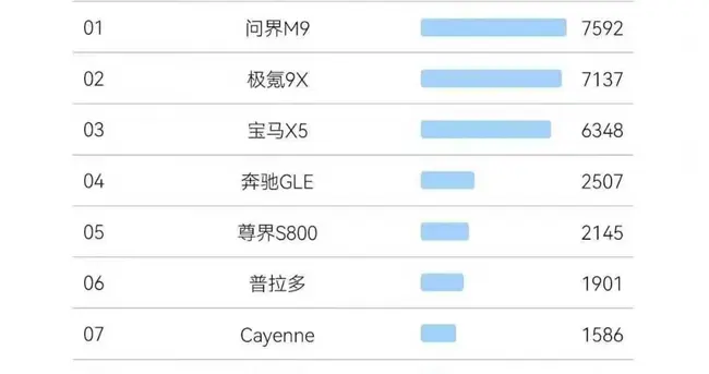 从参数到体验：拆解问界M9的体系力与极氪9X的冲击力