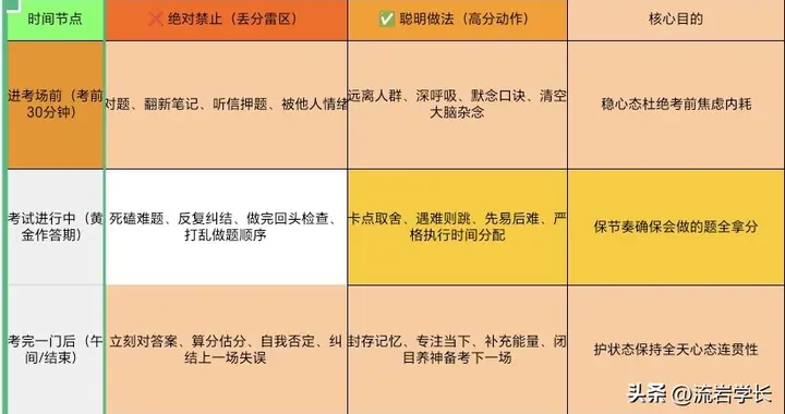 3.14省考当天，聪明人都在偷偷做这三件事，难怪他们能上岸！