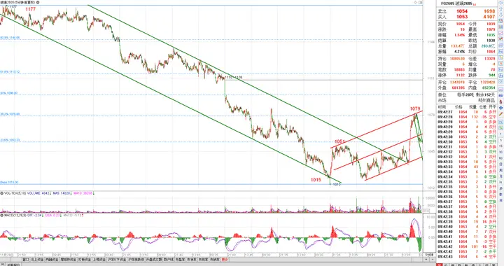玻璃2605：在通道线内运行 在黄金线间起舞