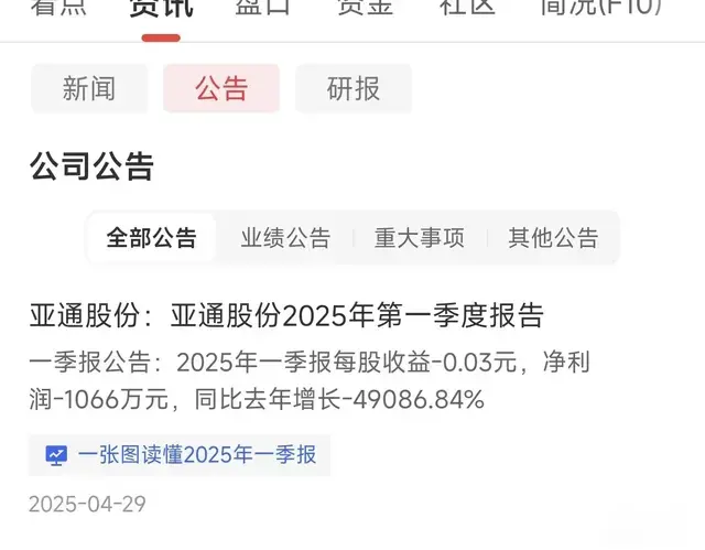 雷不断！最新957家公布一季报，451家下降，1家国企下降49087%