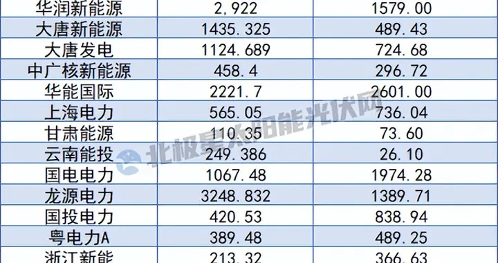 光伏退烧、风电抬头：“十五五”风光反转？没那么快