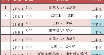 2026年世界杯八分之一决赛赛程表出炉：每天两赛，“双牙”将大战