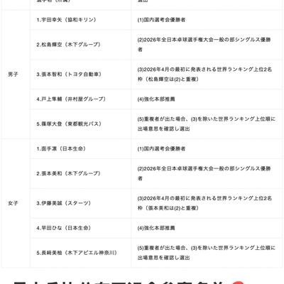 共璋乒乓：日乒协公布2026名古屋亚运会