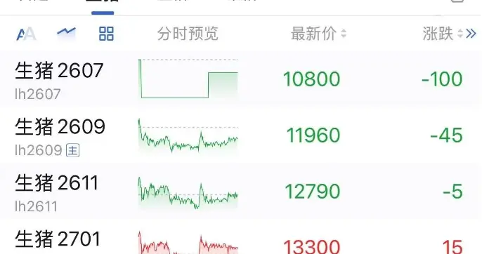 股市期市冰火两重天，养猪人必须看懂这背后的门道