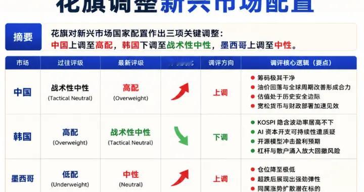 花旗又调仓了，给中国股市上「超配」，跟风买股的散户总被割？