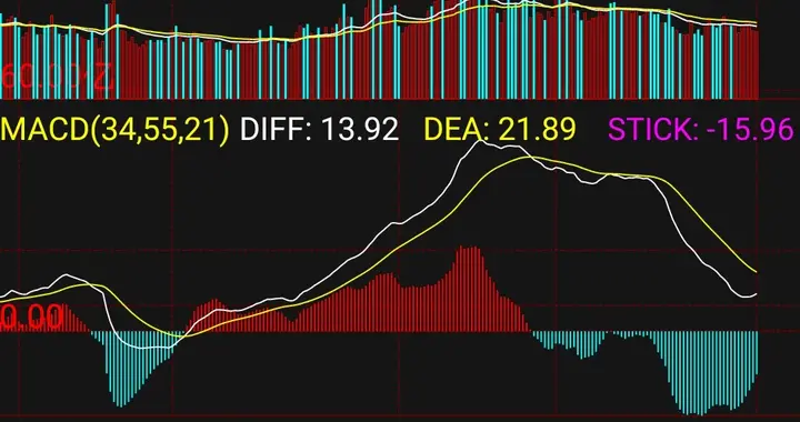 A股七连阳剑指4000点！三大引擎引爆行情，回调是上车机会？