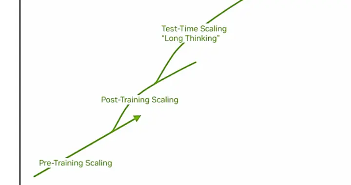今天，A股突破重要箱体！接下来怎么应对？这三个方向（概念股）