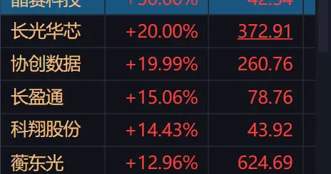 疯狂的 CPO！这家公司30cm 涨停潮彻底引爆算力光学主线