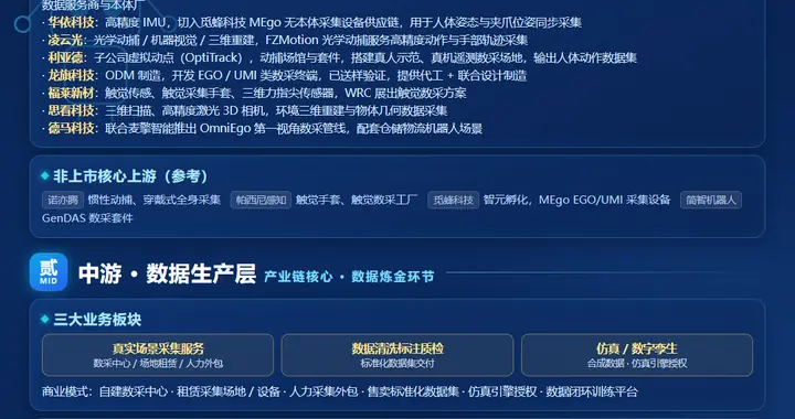 机器人数据采集行业分析