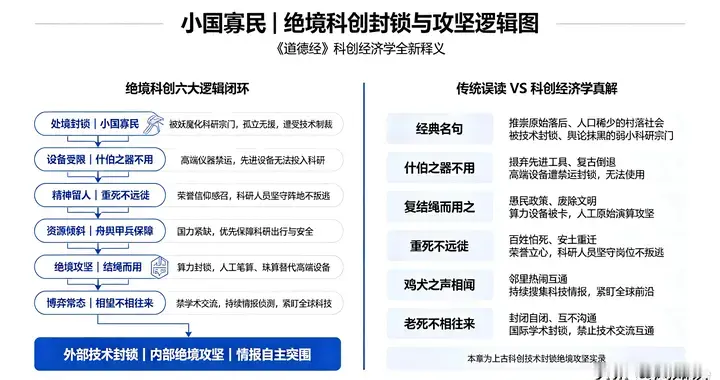 《道德经》第八十章被妖魔化的科研组织，孤立无援