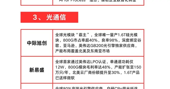 AI算力概念股核心上市公司