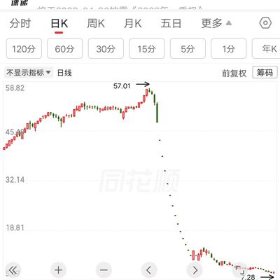 何时能上岸：一位广东的股民，今天看到*S